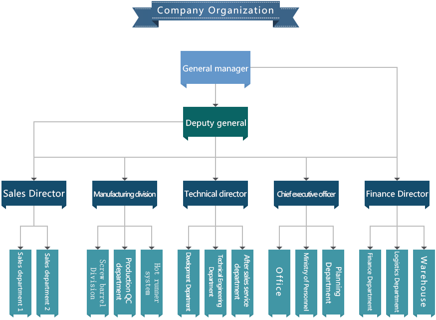 Group Architecture